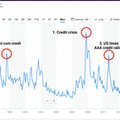 Indeks strachu VIX jest najwyżej od 2008 roku. Na takie szczyty wspinał się tylko trzy razy w historii