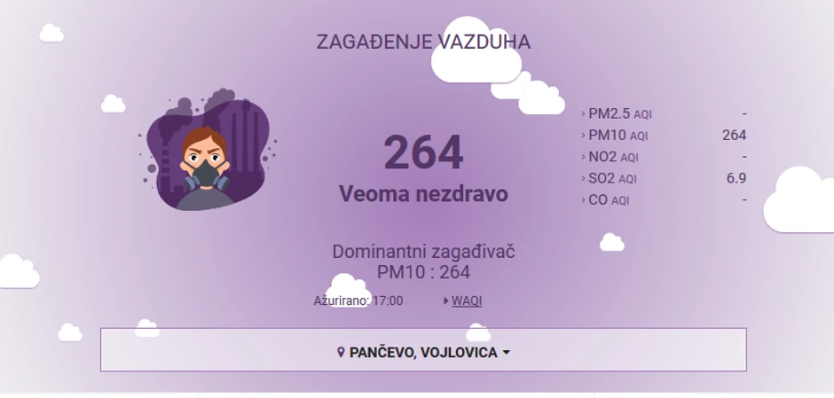 U Vojlovici pored Pančeva vazduh je "veoma nezdrav"
