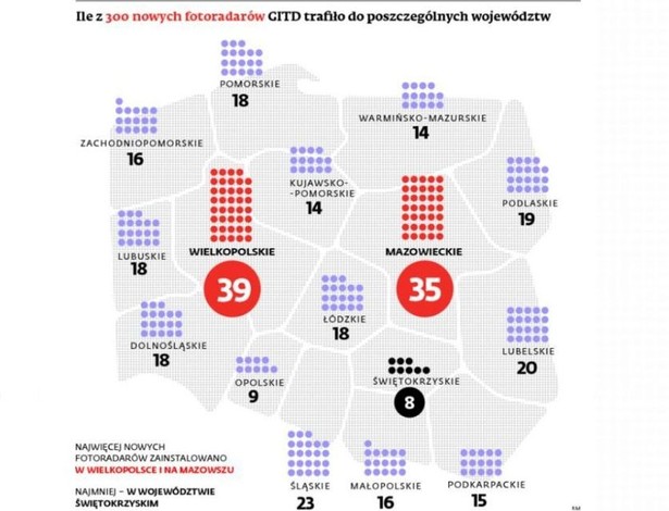 Ile z 300 nowych fotoradarów GITD trafiło do poszczególnych województw