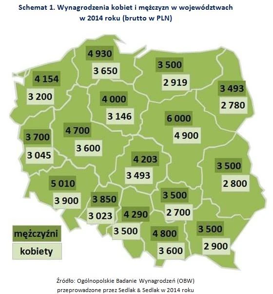 płace w Polsce