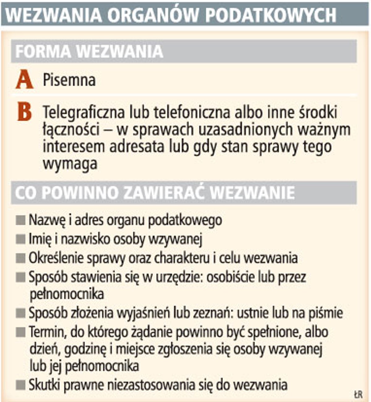Wezwania organów podatkowych