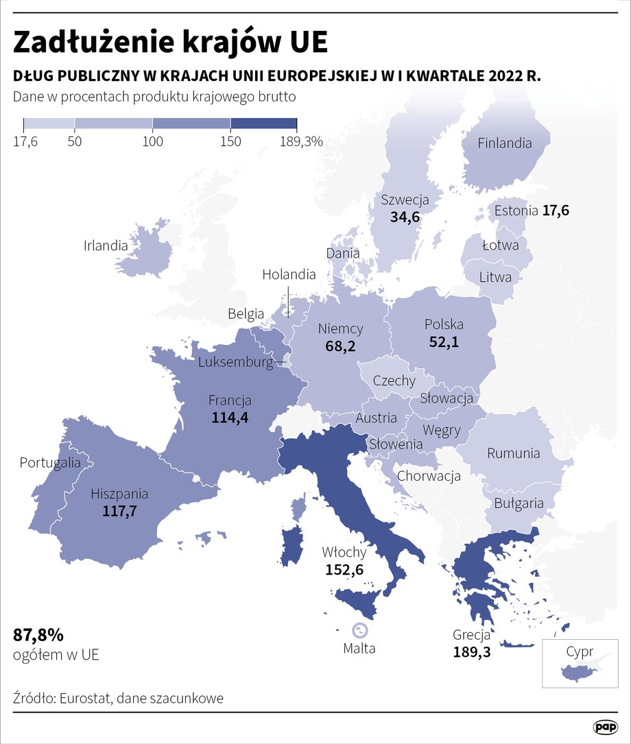 Zadłużenie krajów UE.
