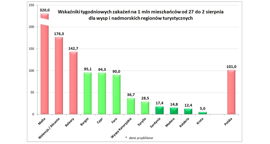 Ilość zachorowań na wyspach