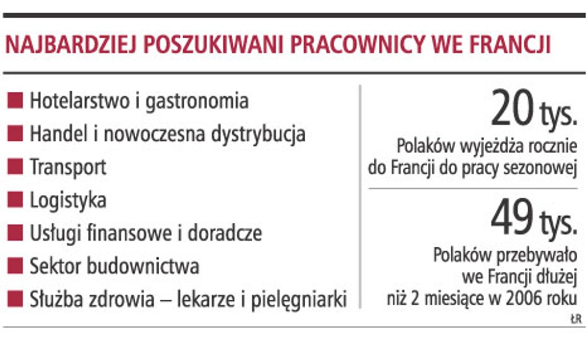Najbardziej poszukiwani pracownicy we Francji