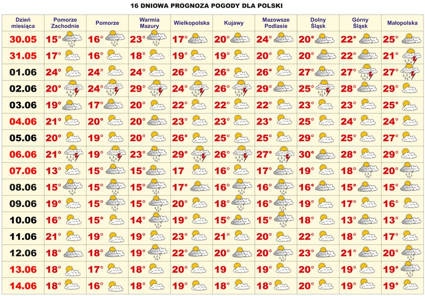 Kiedy przyjdzie lato? Sprawdź prognozę