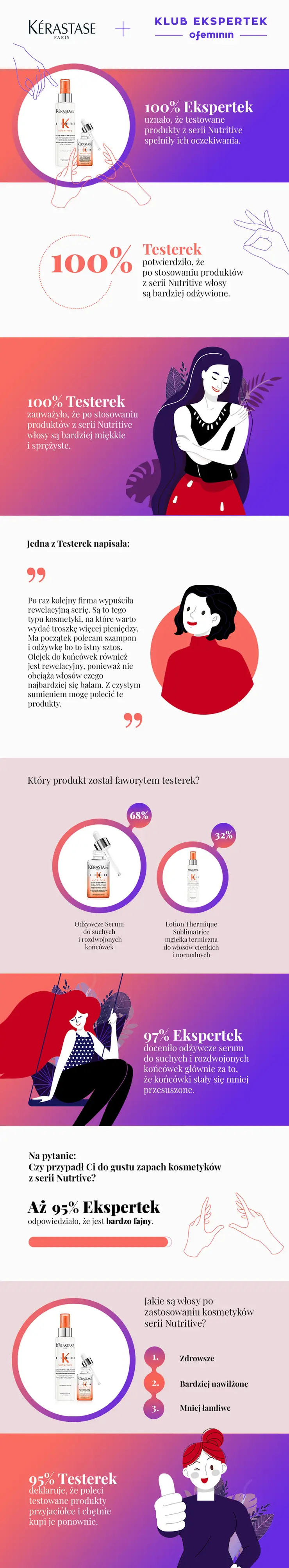 Co testerki sądzą o testowanych produktach?