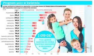 500 plus wyrwie z biedy polskie rodziny? "To będzie raptowny skok dochodów"