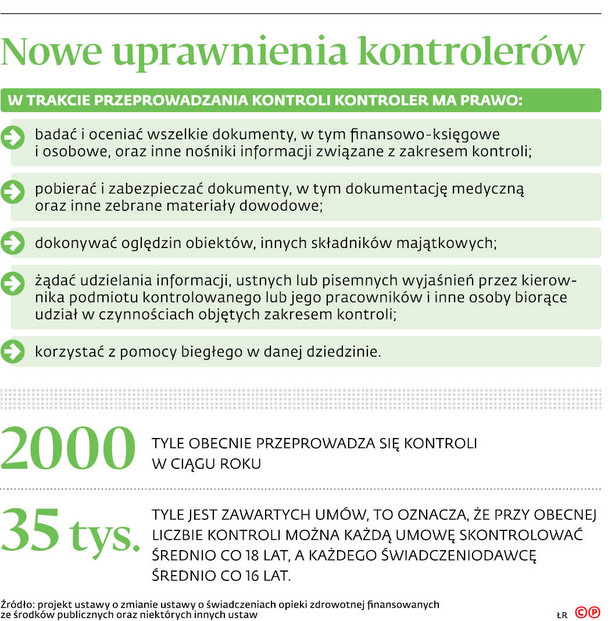 Nowe uprawnienia kontrolerów