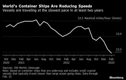 Rynek surowców. Pięć kluczowych wykresów, które warto śledzić