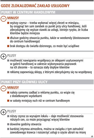 Na drobnych pracach krawieckich można zarobić co najmniej 2 tys. zł miesięcznie