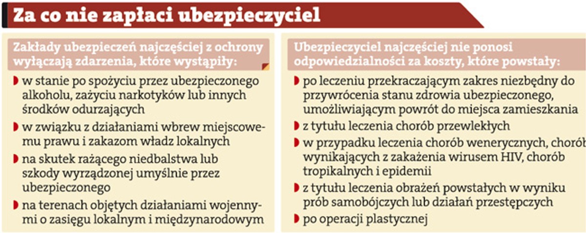 Za co nie zapłaci ubezpieczyciel