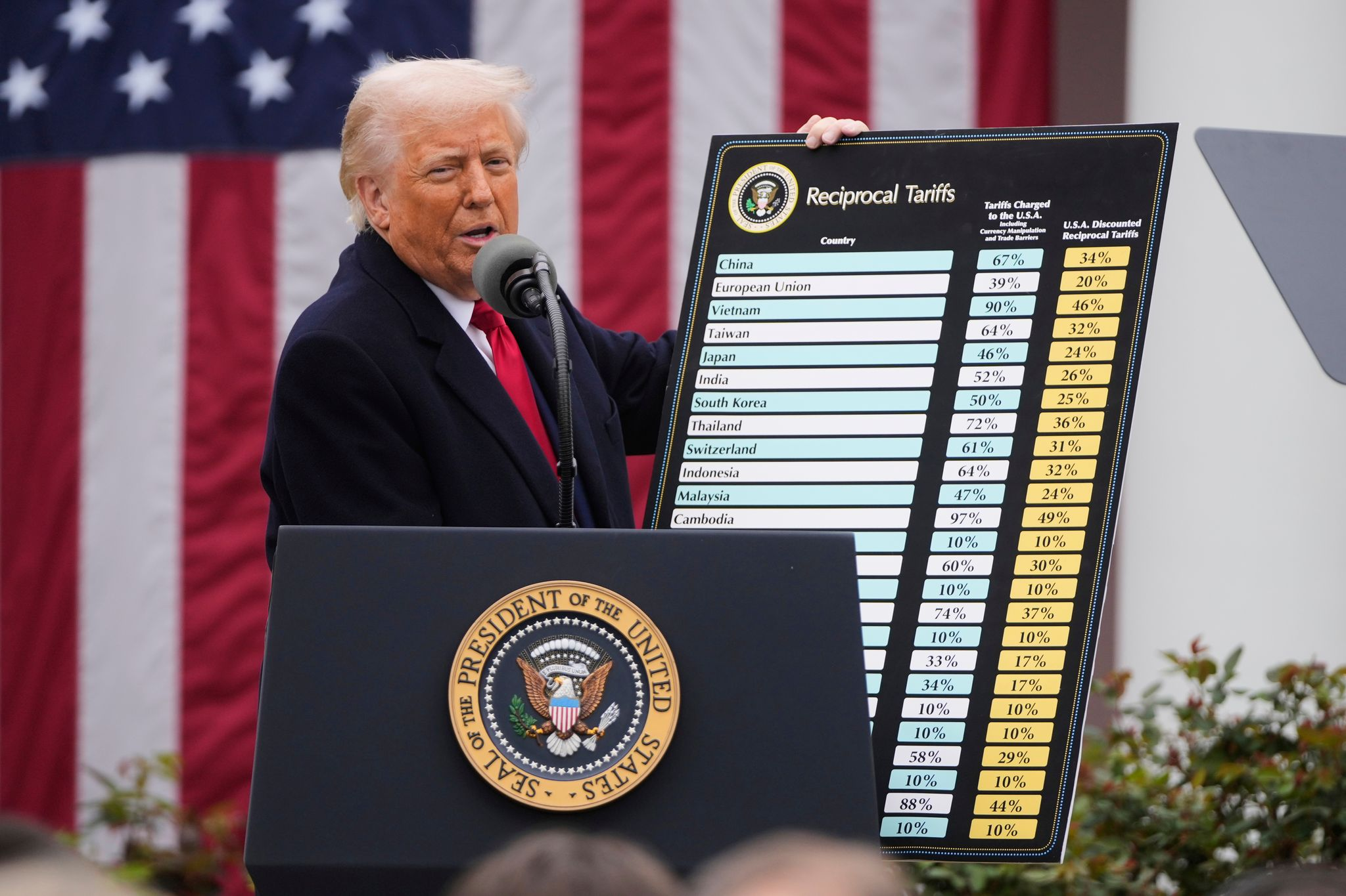 Trump stellt EU niedrigere Zölle in Aussicht