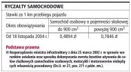 Ryczałty samochodowe