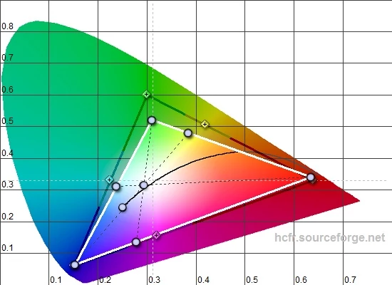 Parametry ekranu mierzyliśmy kolorymetrem X-Rite i1Display Pro dostarczonym przez: