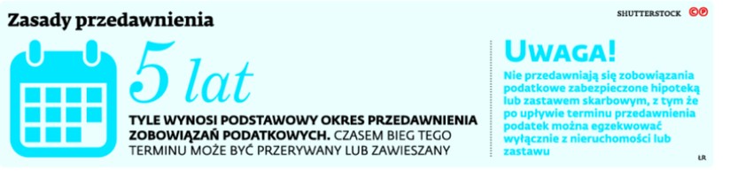 Zasady przedawnienia