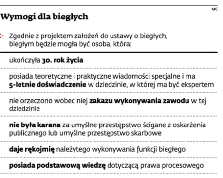 Wybory dla biegłych