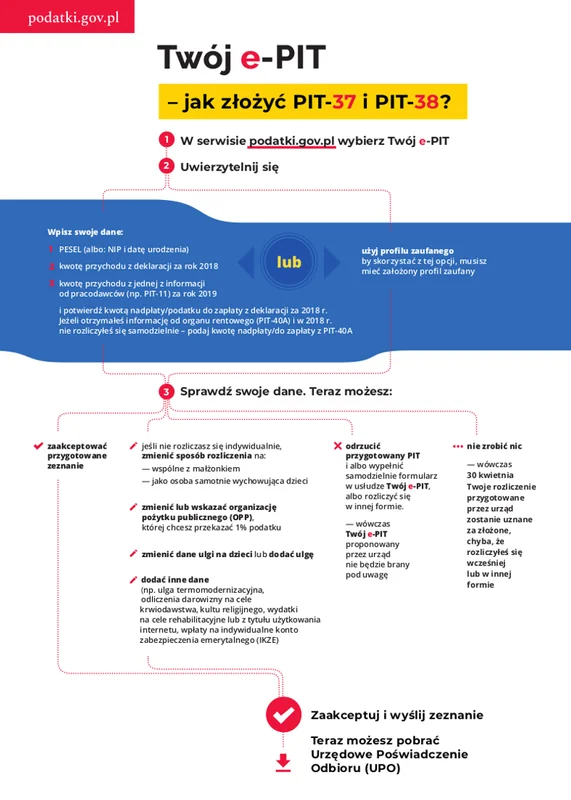 Twój e-PIT. Jak rozliczyć PIT za 2019 rok