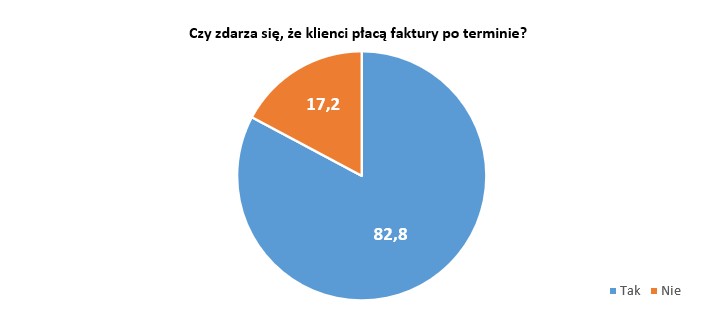 Źródło: badanie Keralla Research dla BIG InfoMonitor