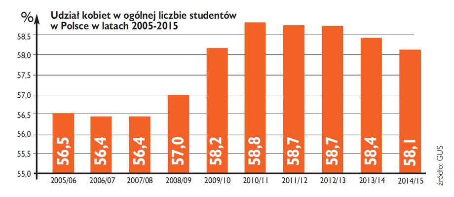 Raport „Kobiety na Politechnikach 2015” Fundacji Edukacyjnej Perspektywy