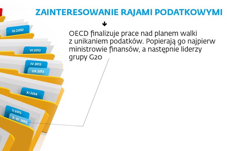 <b>Niemiecka precyzja w doradztwie podatkowym </b><br>
Chociaż urodził się w 1948 r. w Europie, to życiowo związał się z Panamą. Opłaciło się: doradztwem zarobił na jacht, helikopter i kolekcję złotych monet. Do Ameryki Środkowej trafił na początku lat 60. wraz z ojcem, który podczas wojny dosłużył się stopnia starszego kaprala w Waffen-SS. Po przeprowadzce Mossack senior proponował podobno współpracę amerykańskiemu wywiadowi, dla którego chciał szpiegować kubańskich komunistów. Nie wiadomo, czy plany te doszły do skutku. Mossack junior skończył prawo, ale jego kariera nabrała rozpędu dopiero po tym, jak złączył siły z Fonsecą. Zapytany już po publikacji materiałów, czy jego kancelaria będzie kontynuować działalność, odpowiedział: przecież nie przerzucimy się na banany.