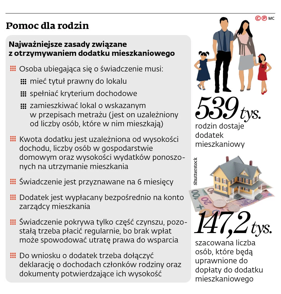 Dodatki mieszkaniowe: Wyższe dopłaty do czynszów tylko dla wynajmujących -  GazetaPrawna.pl