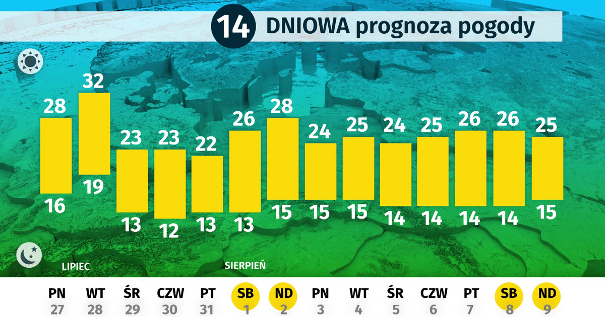 Dlugoterminowa Prognoza Pogody Dla Polski Jaki Bedzie Poczatek Sierpnia Wiadomosci