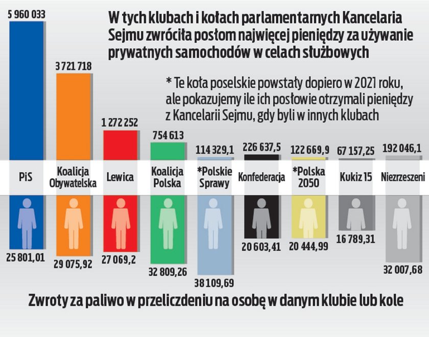 Wydatki posłów?