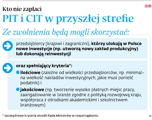 Kto nie zapłaci PIT i CIT w przyszłej strefie