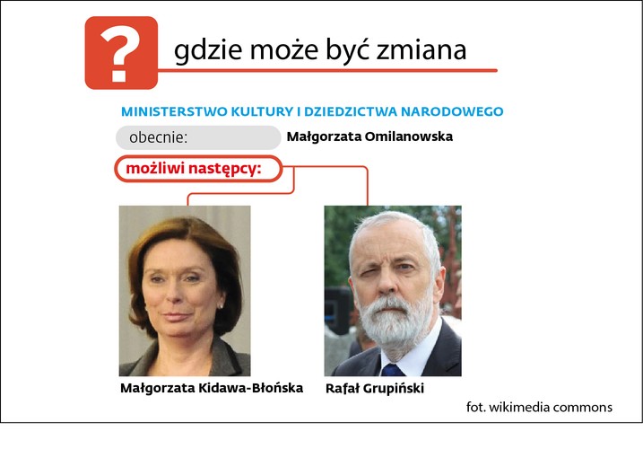 Gdzie mogą być zmiany? Ministerstwo Kultury i Dziedzictwa Narodowego