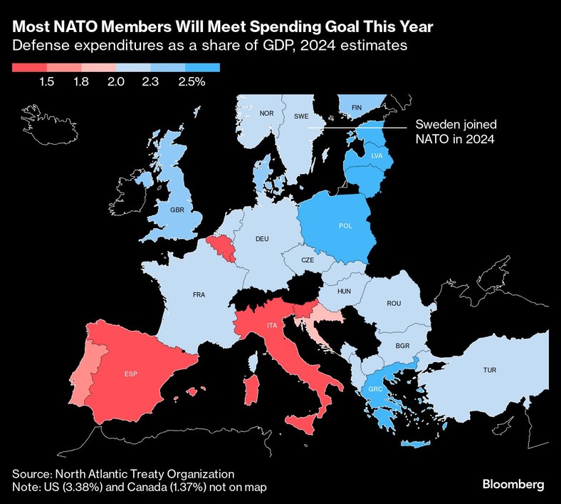 Nakłady na zbrojenia jako proc. PKB w krajach Europy