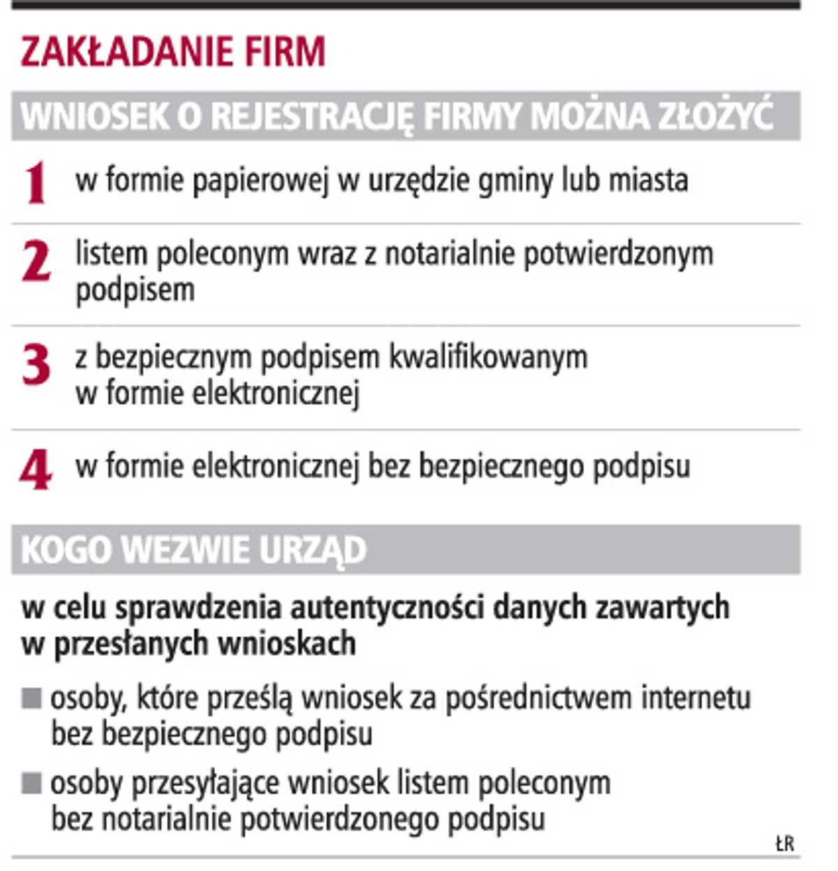Zakładanie firm