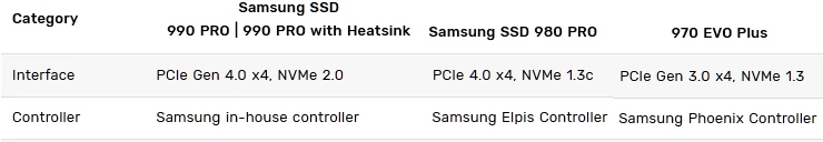 Zamiast nazwy – „Samsung in-house controller”.