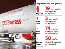 Upadek OLT Express: Ani lotu, ani zwrotu