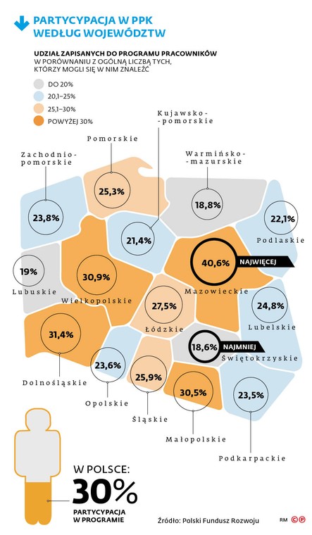 Partycypacja w PPK według województw