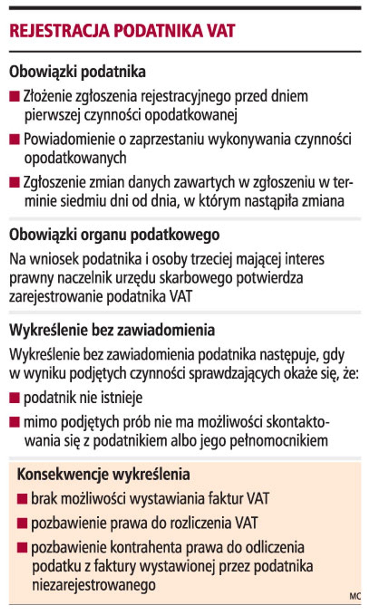Rejestracja podatnika VAT