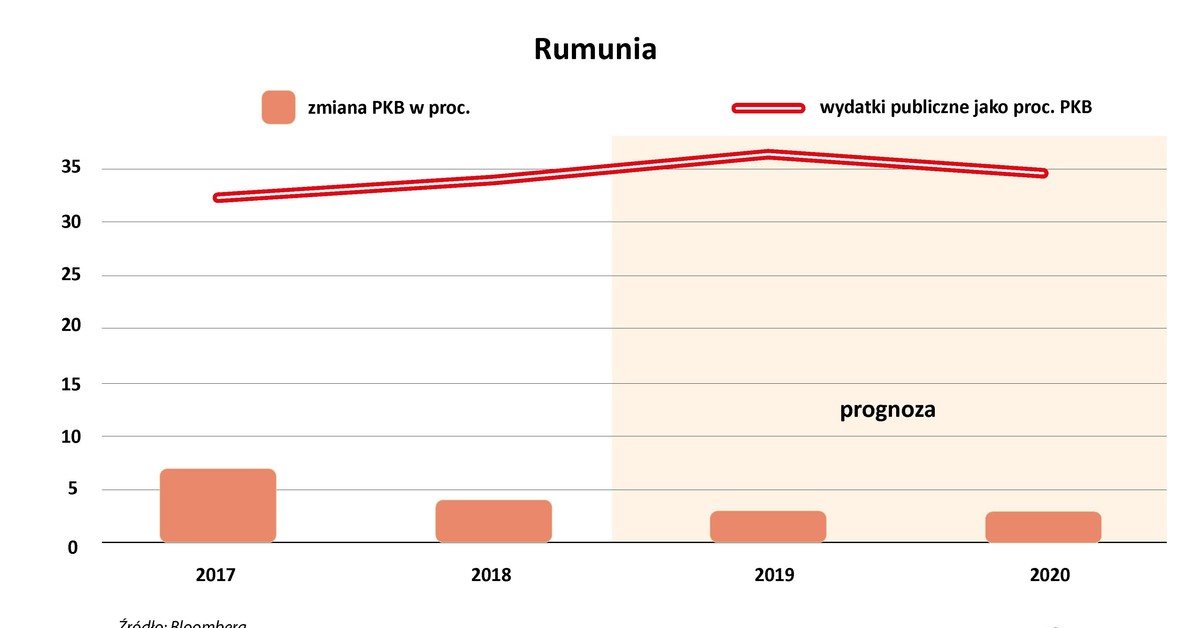 Guvernul României face promisiuni electorale care contrazic așteptările Uniunii Europene