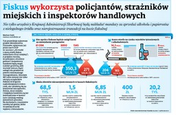 Fiskus wykorzysta policjantów, strażników miejskich i inspektorów handlowych