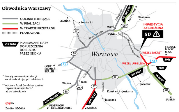 Obwodnica Warszawy