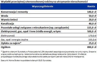 Obniż koszty utrzymania: 7 sposobów na zmniejszenie rachunku za wodę