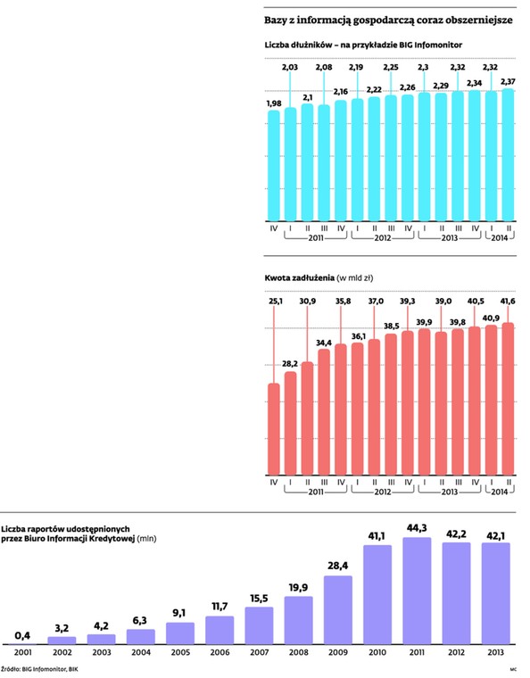 Bazy z informacją gospodarczą coraz obszerniejsze