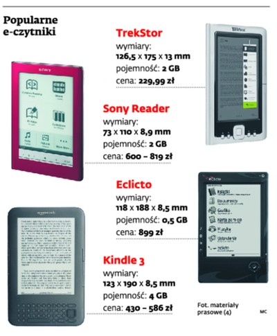 Empik chce być o krok przed Amazonem