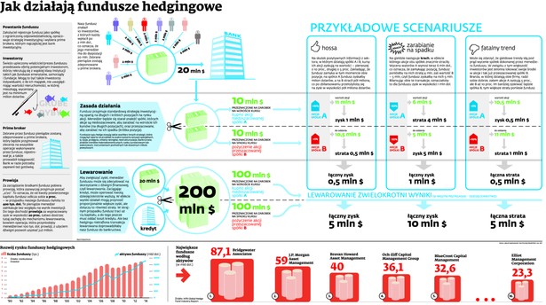 Jak działają fundusze hedgingowe