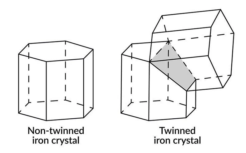  Twinning zaprezentowany na przykładzie dwóch kryształów żelaza