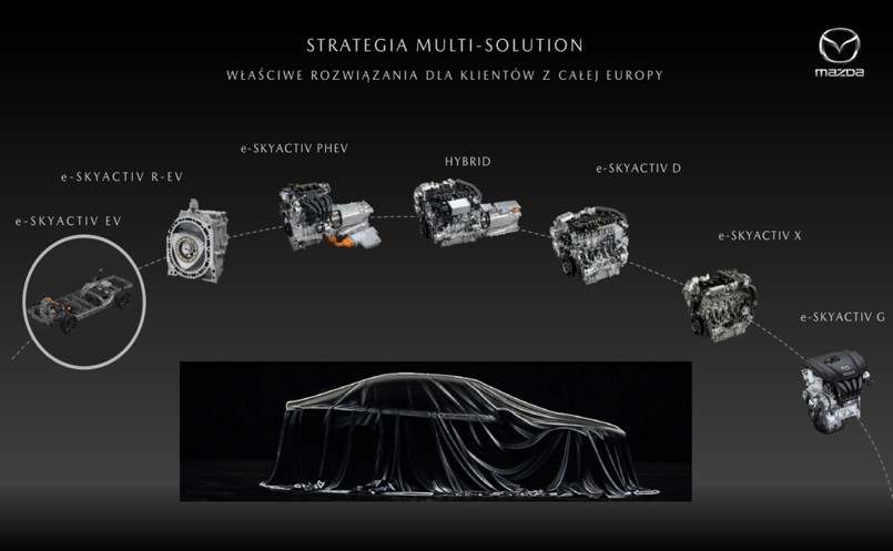 Mazda stawia na różne napędy