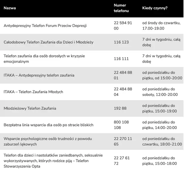 Dedykowane linie telefonów