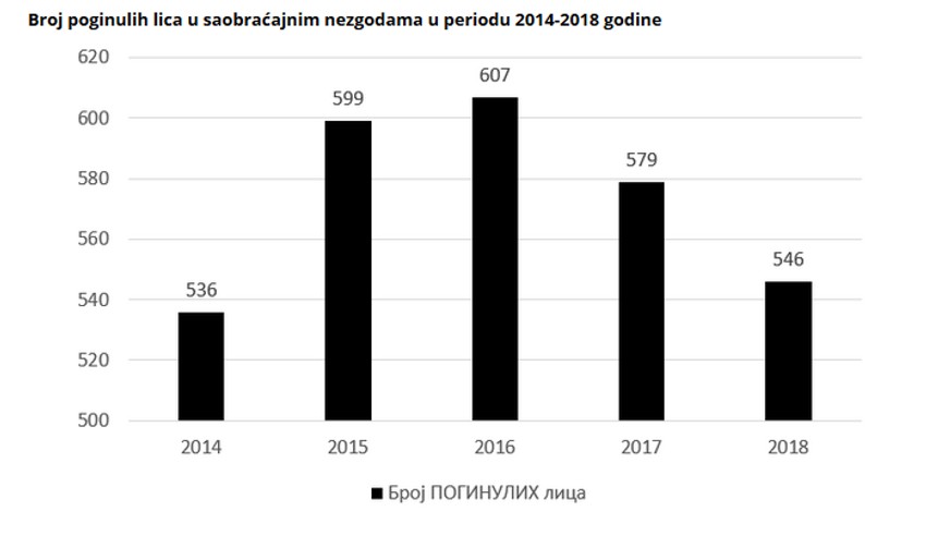 Grafikon, Agencija za bezbednost saobraćaja