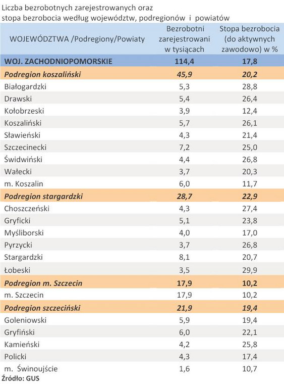 Liczba zarejestrowanych bezrobotnych oraz stopa bezrobocia - woj. ZACHODNIOPOMORSKIE - kwiecień 2011 r.