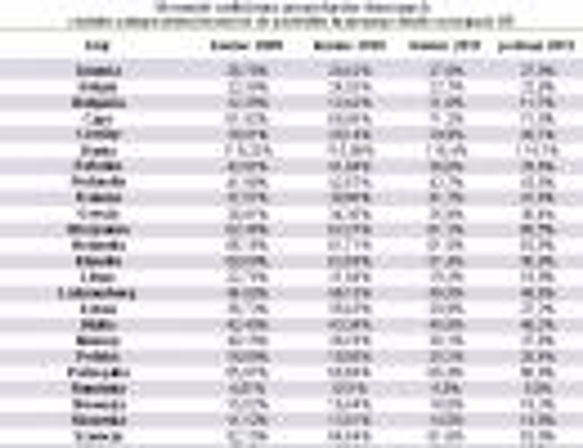 Stosunek zadłużenia gospodarstw domowych z tytułu zakupu nieruchomości do produktu krajowego brutto w krajach UE; źródło: Open Finance na podst. danych EBC i Eurostatu.