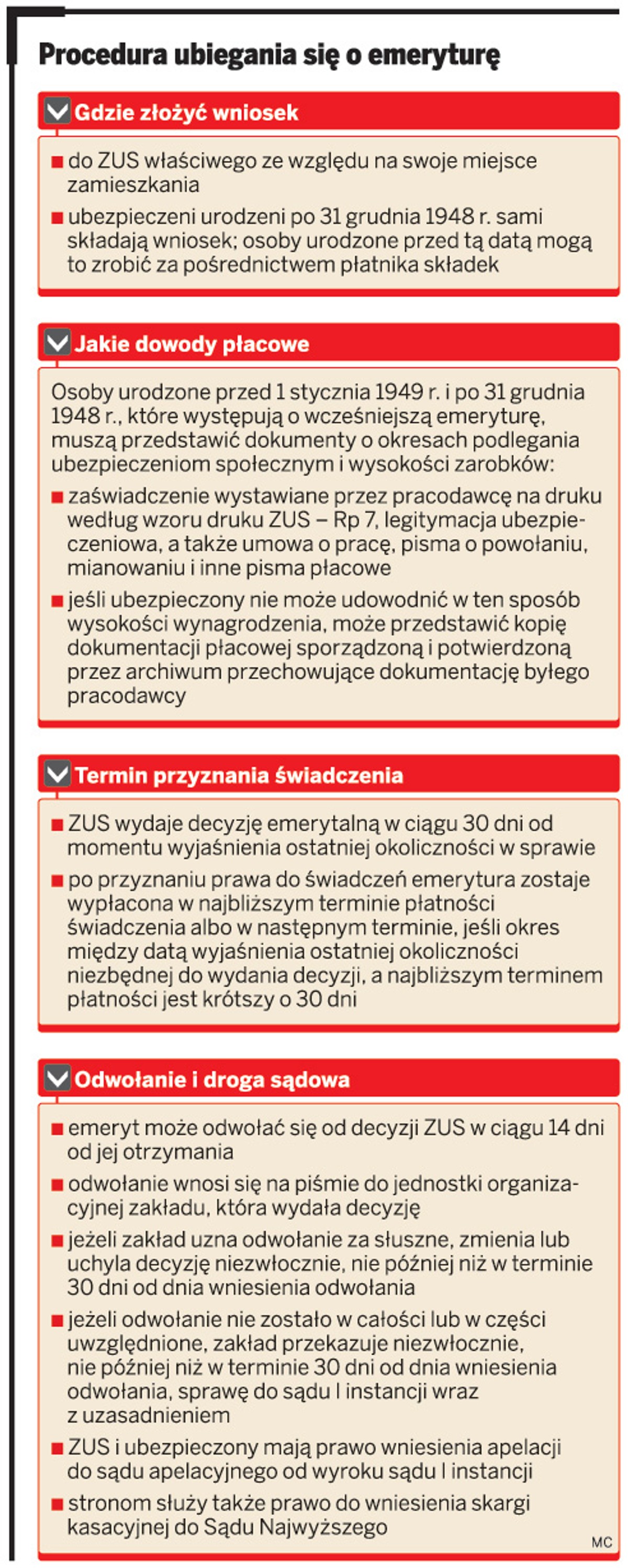 Procedura ubiegania się o emeryturę