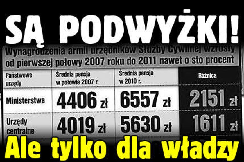 Są podwyżki! Ale tylko dla władzy 